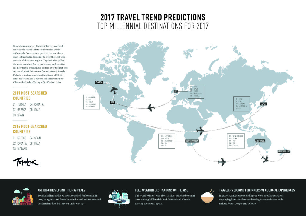 topdeck-2017-travel-trend-predictions